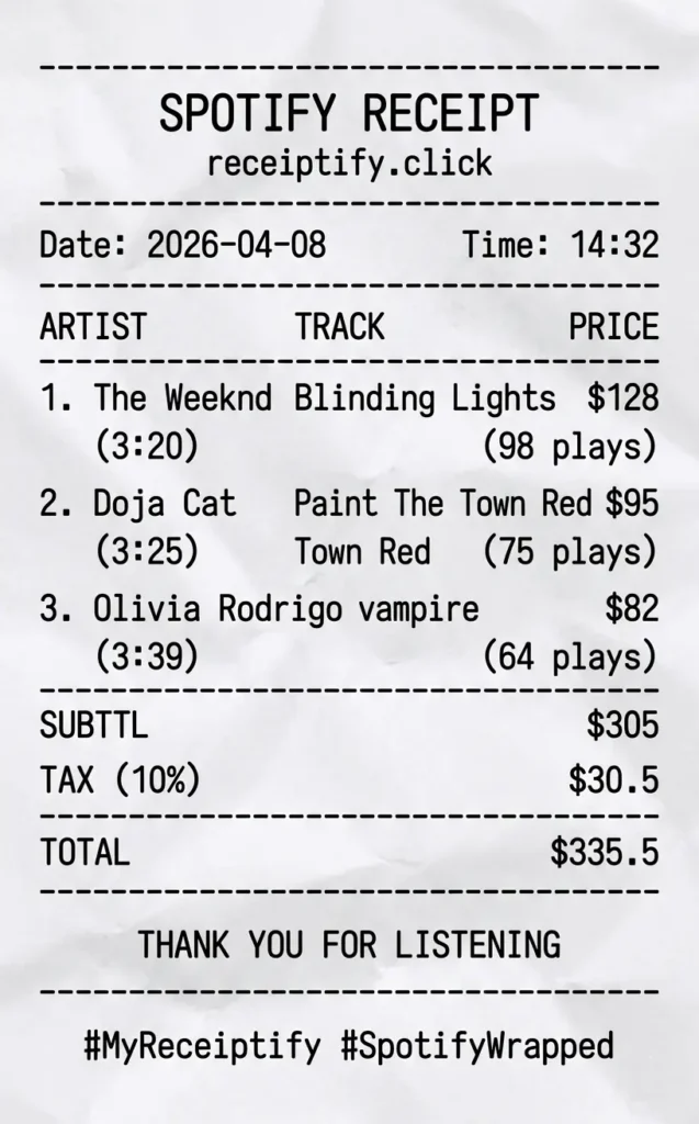 Receiptify style Spotify music receipt template showing top 5 songs with play counts as prices on white receipt background